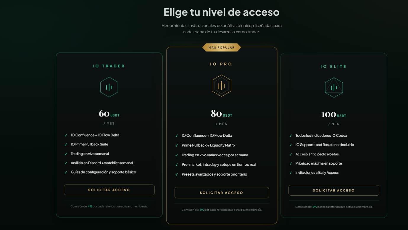Planes de acceso